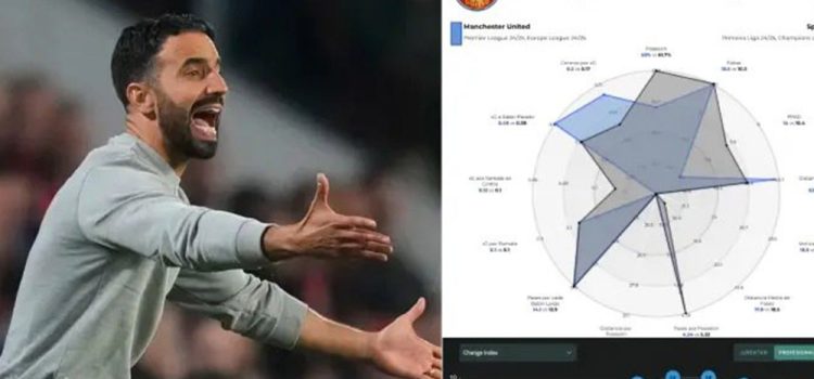 آموریم در یونایتد: انقلاب آغاز میشود