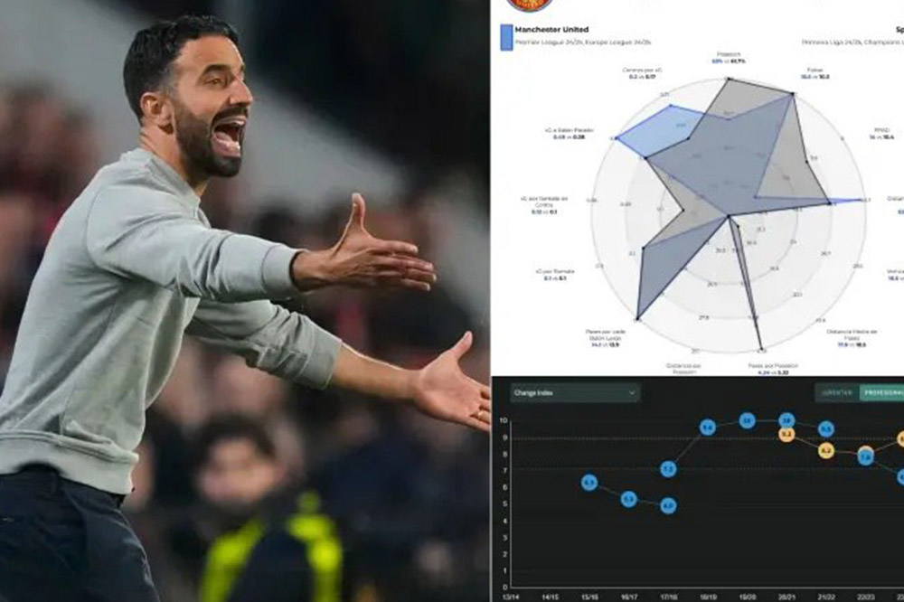 آموریم در یونایتد: انقلاب آغاز میشود - اخبار منچستر یونایتد آموریم در یونایتد: انقلاب آغاز میشود