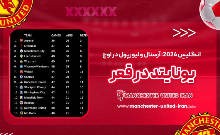 انگلیسِ 2024: آرسنال و لیورپول در اوج، یونایتد در قعر